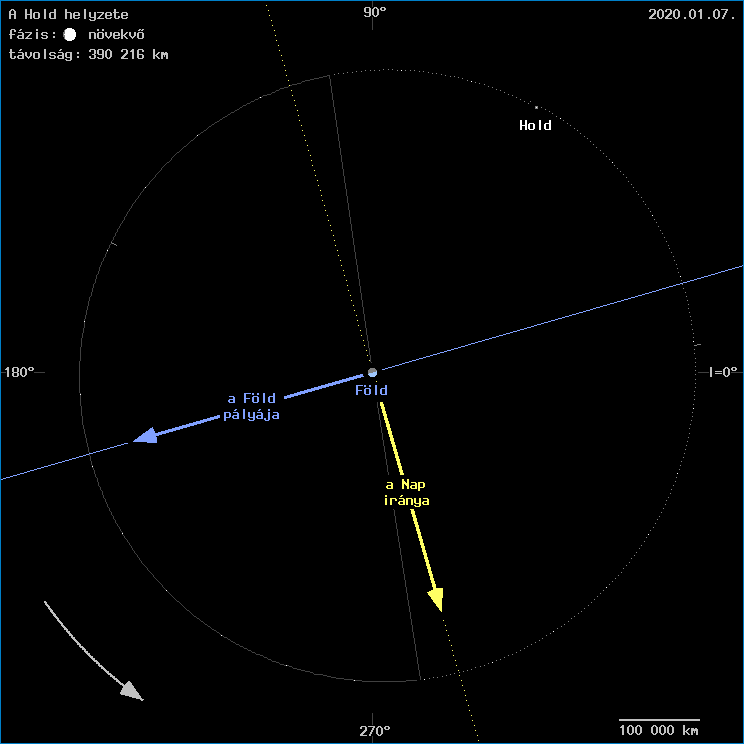 A Hold helyzete a F�ld k�z�ppontj�hoz viszony�tva