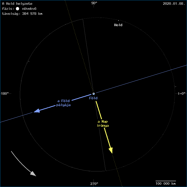 A Hold helyzete a F�ld k�z�ppontj�hoz viszony�tva