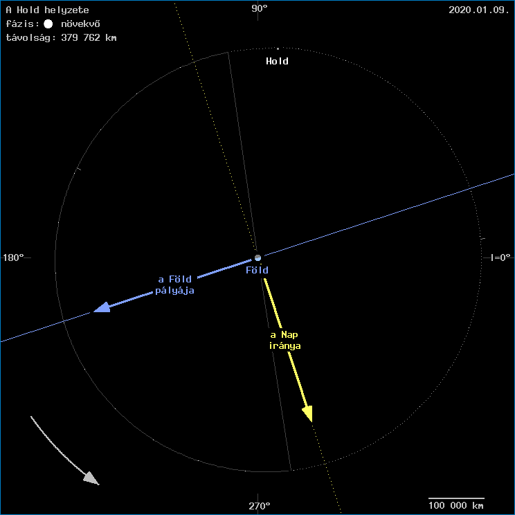 A Hold helyzete a F�ld k�z�ppontj�hoz viszony�tva
