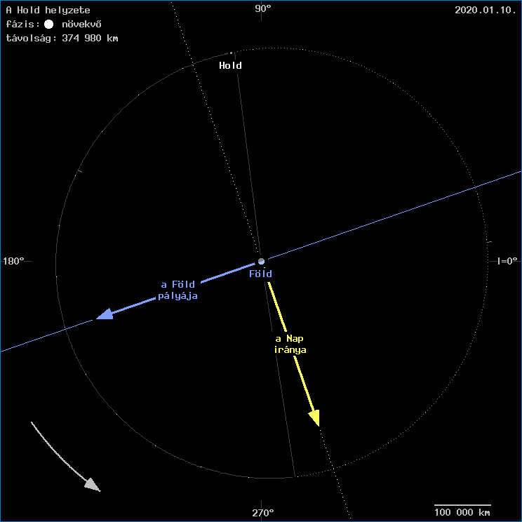A Hold helyzete a F�ld k�z�ppontj�hoz viszony�tva