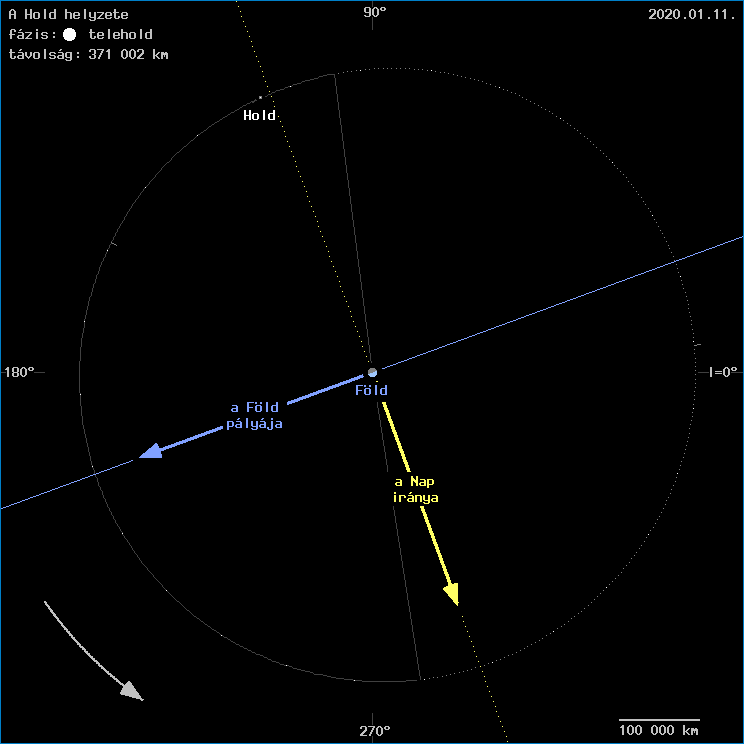 A Hold helyzete a F�ld k�z�ppontj�hoz viszony�tva
