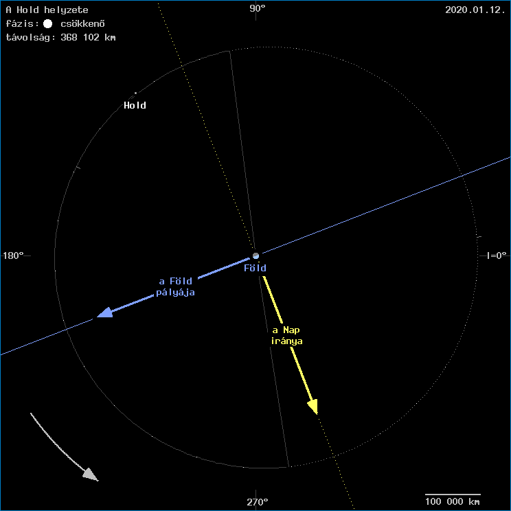 A Hold helyzete a F�ld k�z�ppontj�hoz viszony�tva