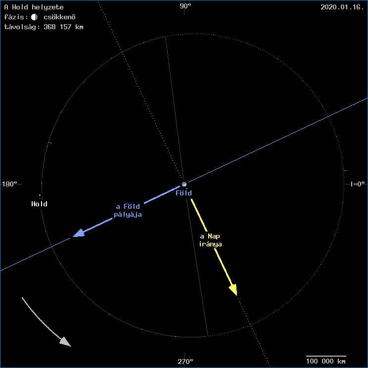 A Hold helyzete a F�ld k�z�ppontj�hoz viszony�tva