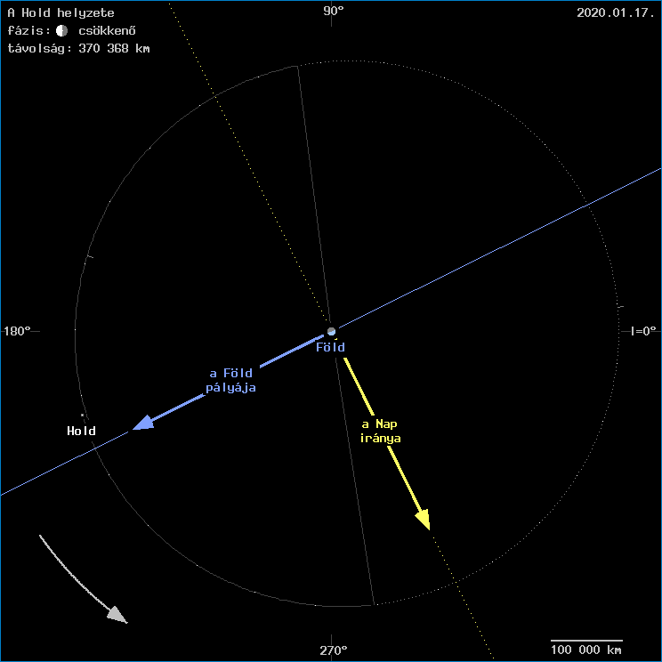 A Hold helyzete a F�ld k�z�ppontj�hoz viszony�tva
