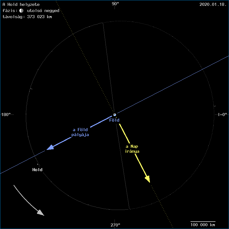A Hold helyzete a F�ld k�z�ppontj�hoz viszony�tva