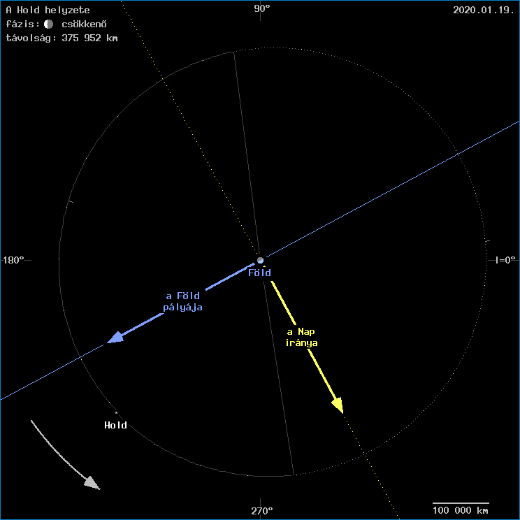 A Hold helyzete a F�ld k�z�ppontj�hoz viszony�tva