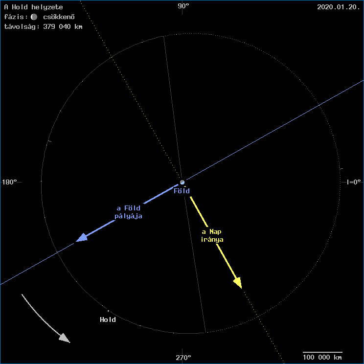 A Hold helyzete a F�ld k�z�ppontj�hoz viszony�tva