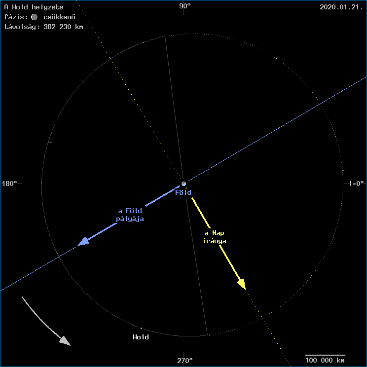 A Hold helyzete a F�ld k�z�ppontj�hoz viszony�tva