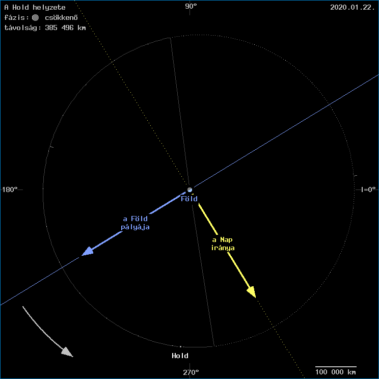 A Hold helyzete a F�ld k�z�ppontj�hoz viszony�tva