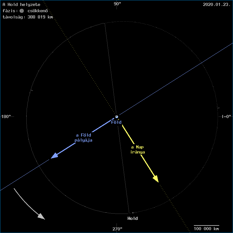 A Hold helyzete a F�ld k�z�ppontj�hoz viszony�tva