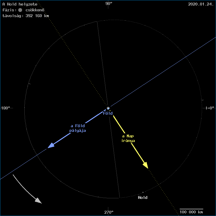 A Hold helyzete a F�ld k�z�ppontj�hoz viszony�tva