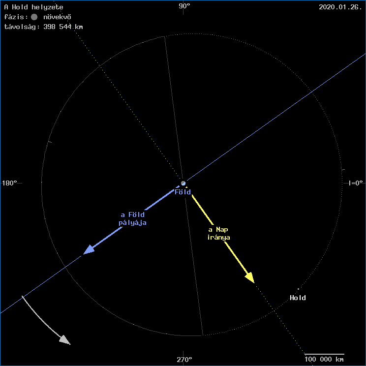 A Hold helyzete a F�ld k�z�ppontj�hoz viszony�tva