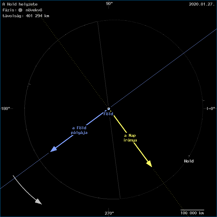 A Hold helyzete a F�ld k�z�ppontj�hoz viszony�tva