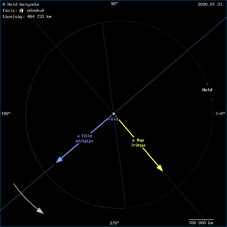 A Hold helyzete a F�ld k�z�ppontj�hoz viszony�tva