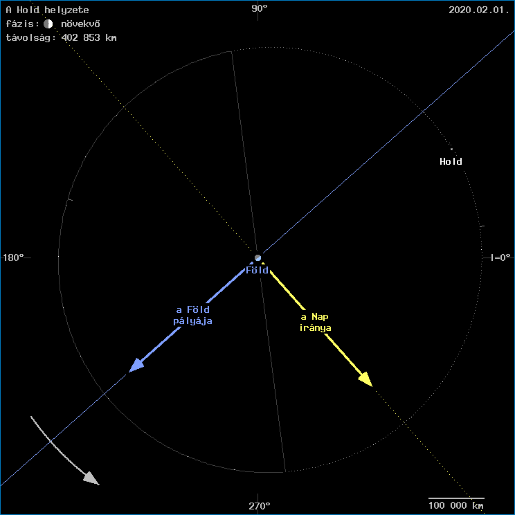 A Hold helyzete a F�ld k�z�ppontj�hoz viszony�tva