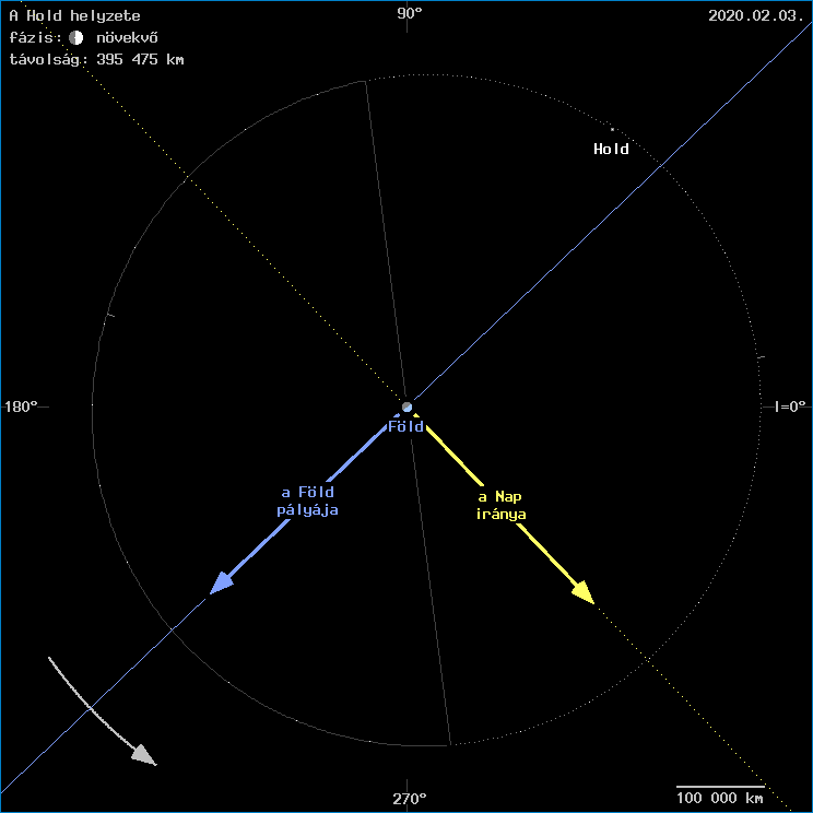 A Hold helyzete a F�ld k�z�ppontj�hoz viszony�tva