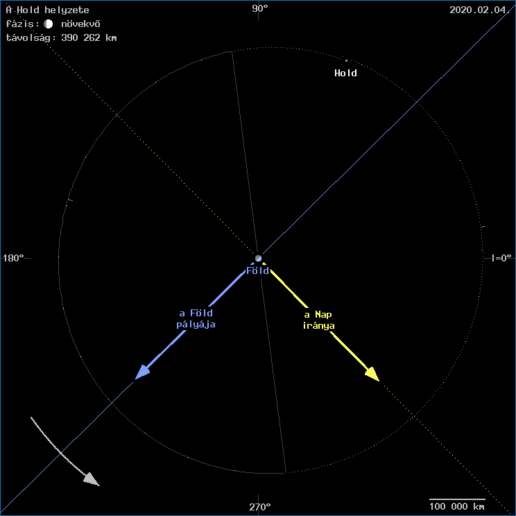 A Hold helyzete a F�ld k�z�ppontj�hoz viszony�tva