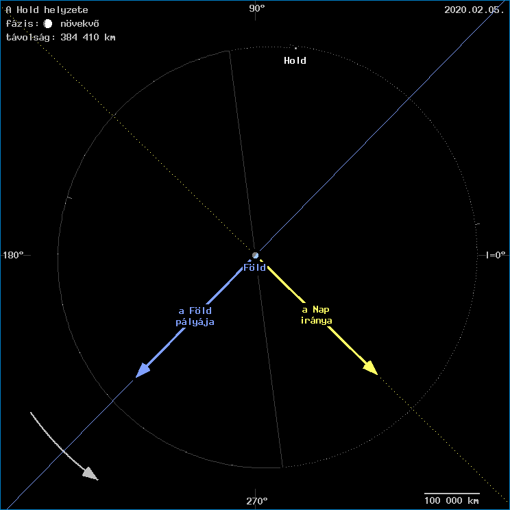 A Hold helyzete a F�ld k�z�ppontj�hoz viszony�tva