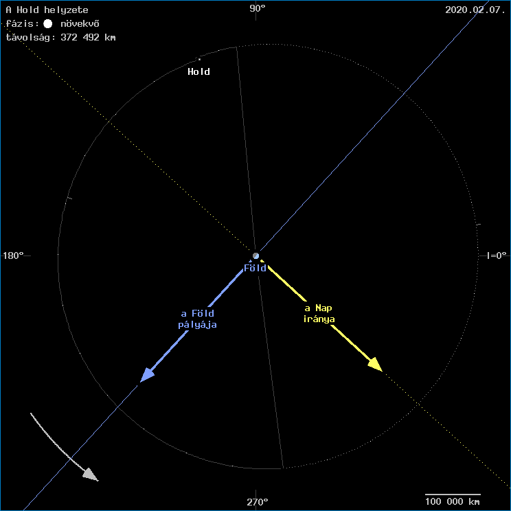 A Hold helyzete a F�ld k�z�ppontj�hoz viszony�tva