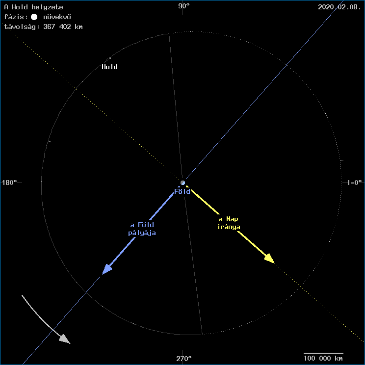 A Hold helyzete a F�ld k�z�ppontj�hoz viszony�tva