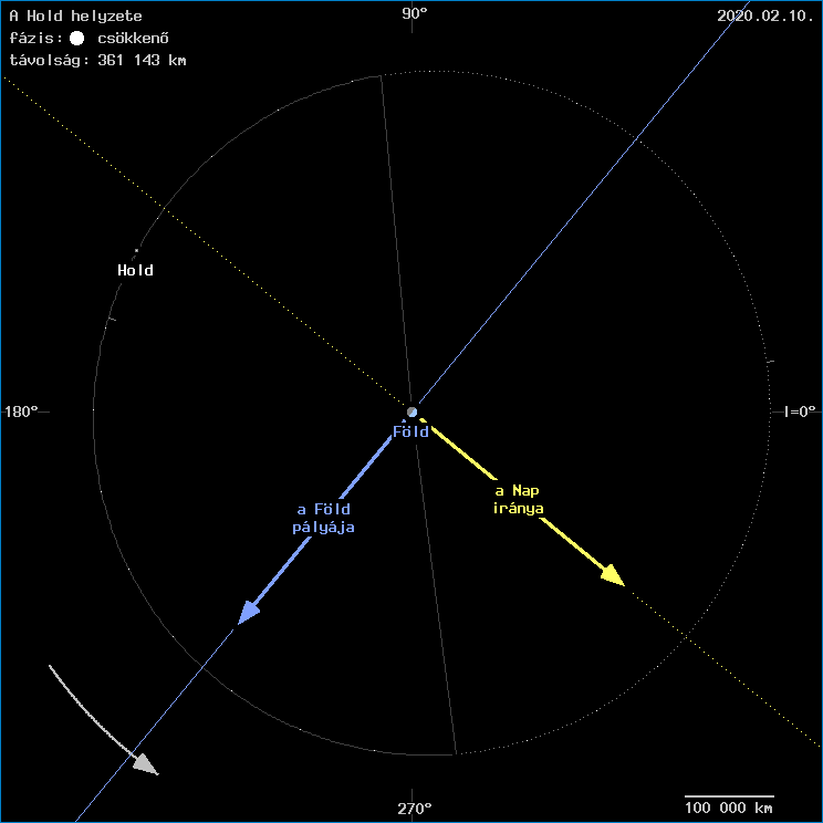 A Hold helyzete a F�ld k�z�ppontj�hoz viszony�tva