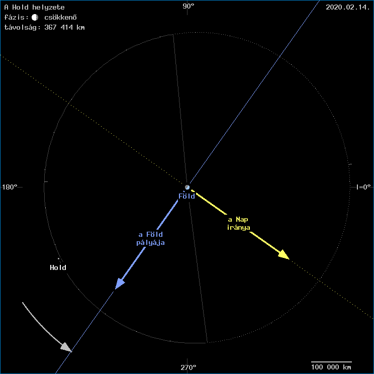 A Hold helyzete a F�ld k�z�ppontj�hoz viszony�tva