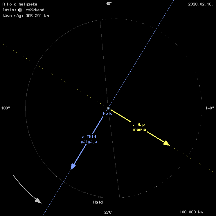 A Hold helyzete a F�ld k�z�ppontj�hoz viszony�tva