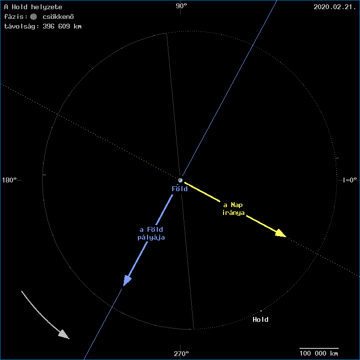 A Hold helyzete a F�ld k�z�ppontj�hoz viszony�tva
