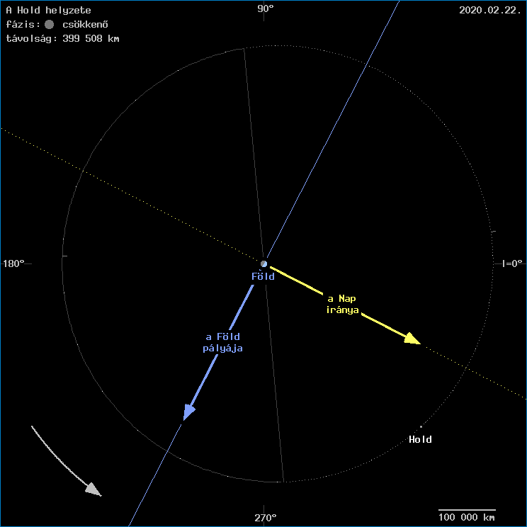 A Hold helyzete a F�ld k�z�ppontj�hoz viszony�tva
