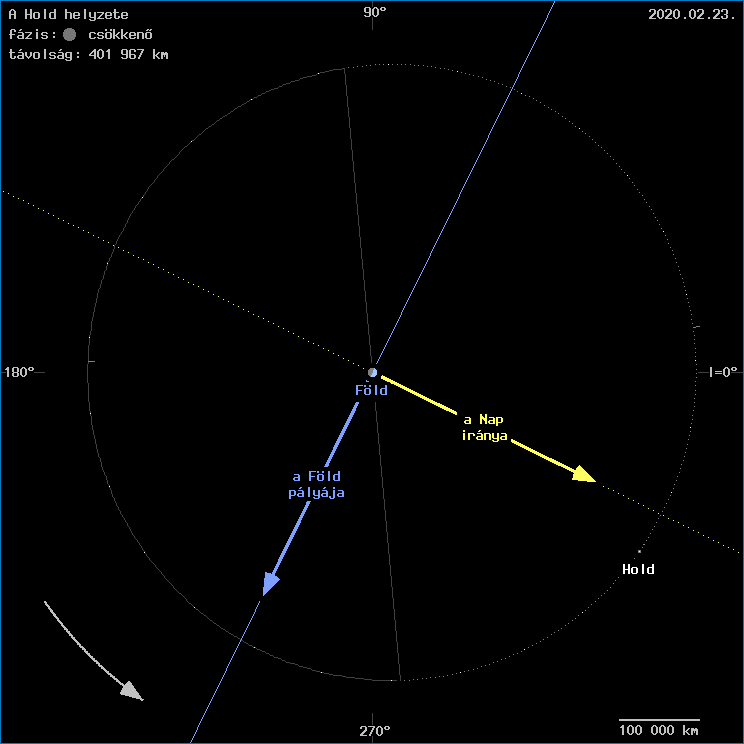 A Hold helyzete a F�ld k�z�ppontj�hoz viszony�tva