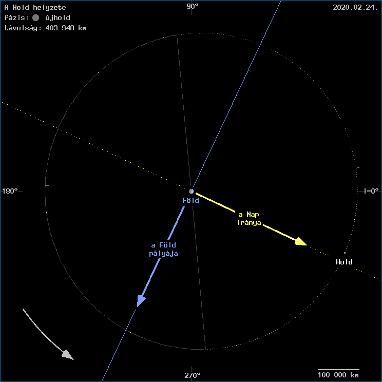 A Hold helyzete a F�ld k�z�ppontj�hoz viszony�tva