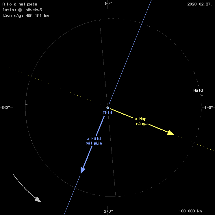 A Hold helyzete a F�ld k�z�ppontj�hoz viszony�tva