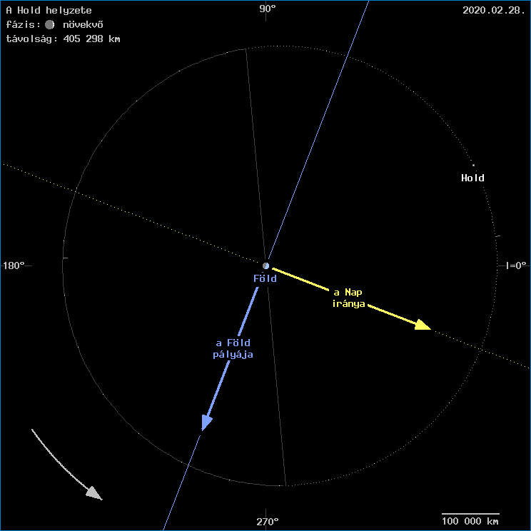 A Hold helyzete a F�ld k�z�ppontj�hoz viszony�tva
