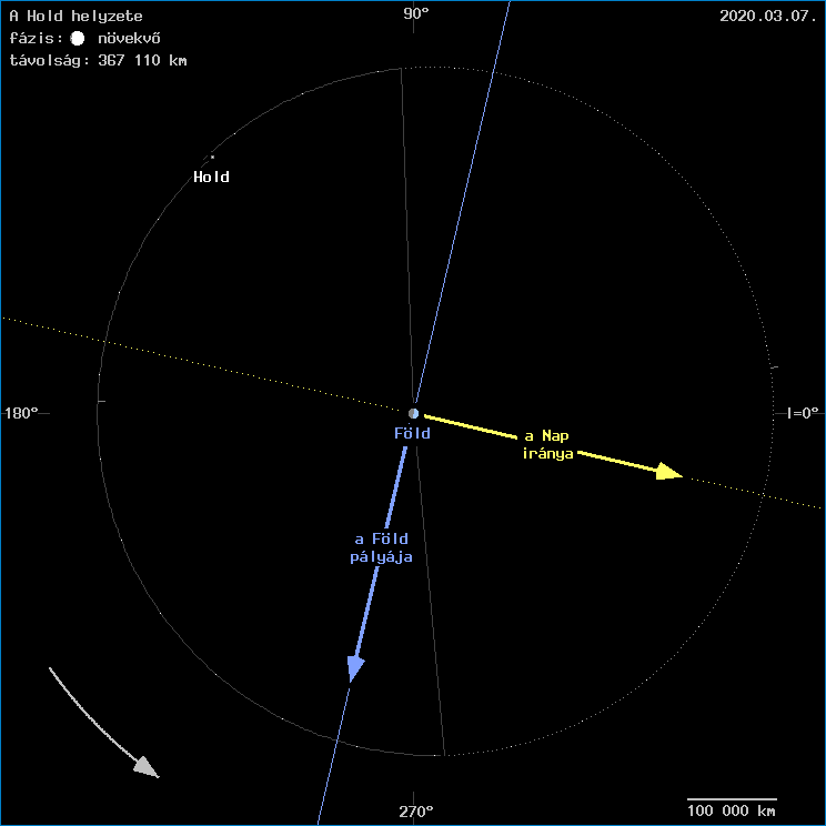 A Hold helyzete a F�ld k�z�ppontj�hoz viszony�tva