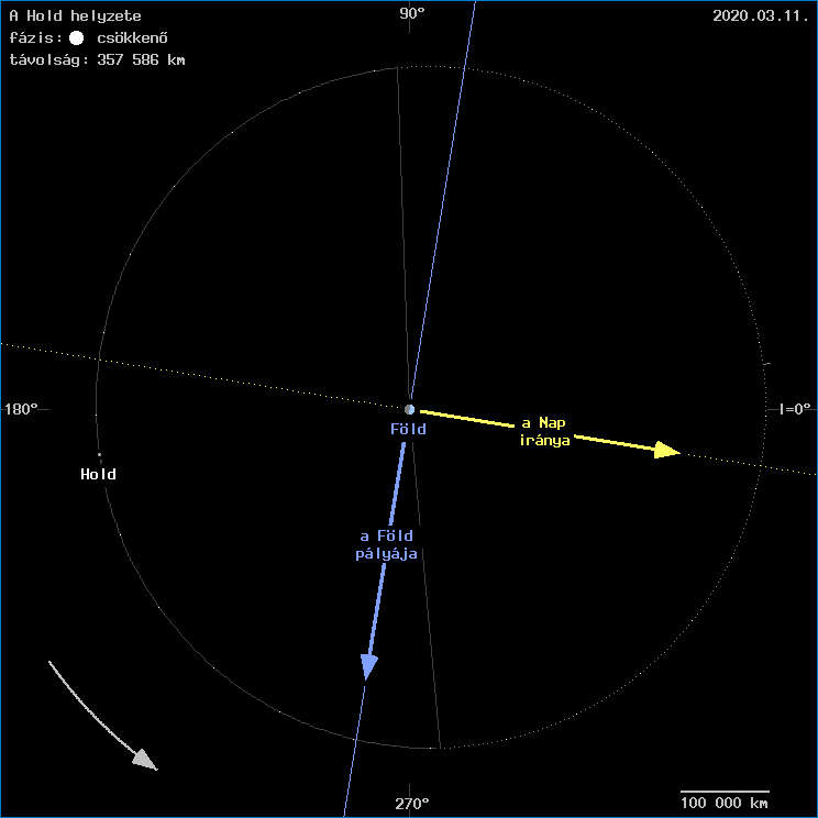 A Hold helyzete a F�ld k�z�ppontj�hoz viszony�tva