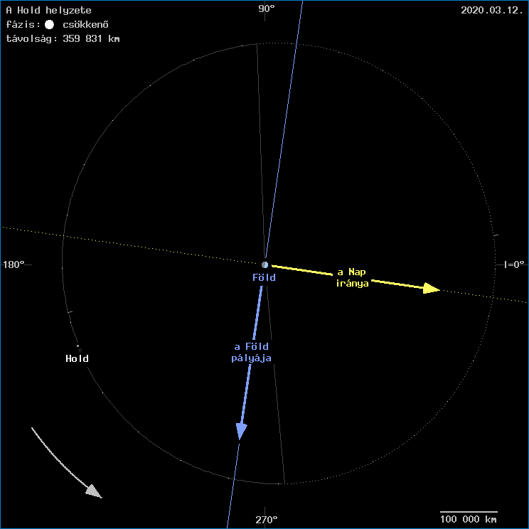 A Hold helyzete a F�ld k�z�ppontj�hoz viszony�tva