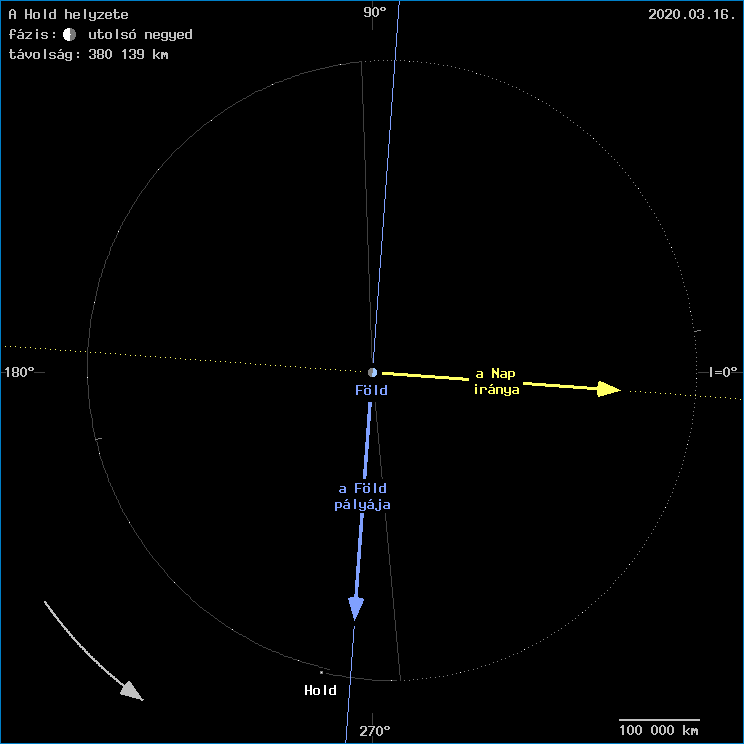 A Hold helyzete a F�ld k�z�ppontj�hoz viszony�tva