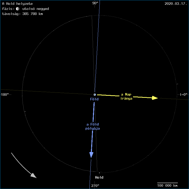 A Hold helyzete a F�ld k�z�ppontj�hoz viszony�tva
