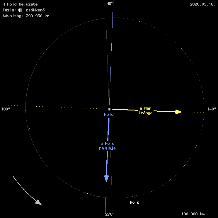 A Hold helyzete a F�ld k�z�ppontj�hoz viszony�tva