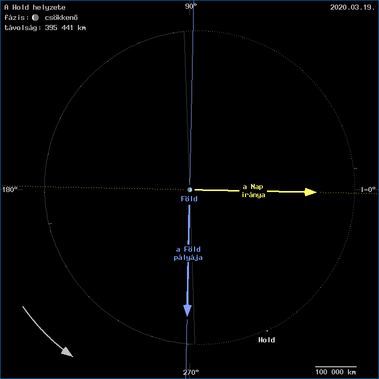 A Hold helyzete a F�ld k�z�ppontj�hoz viszony�tva