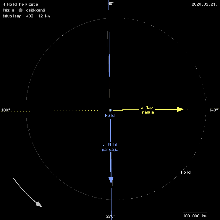 A Hold helyzete a F�ld k�z�ppontj�hoz viszony�tva