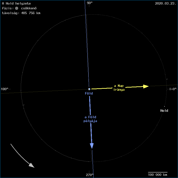 A Hold helyzete a F�ld k�z�ppontj�hoz viszony�tva