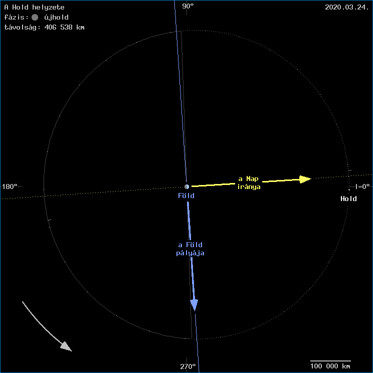 A Hold helyzete a F�ld k�z�ppontj�hoz viszony�tva