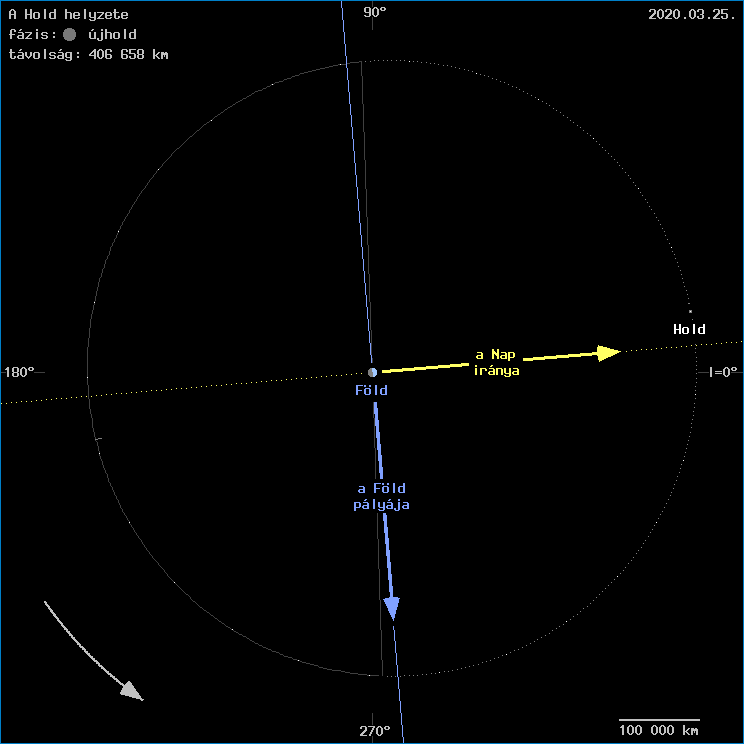 A Hold helyzete a F�ld k�z�ppontj�hoz viszony�tva