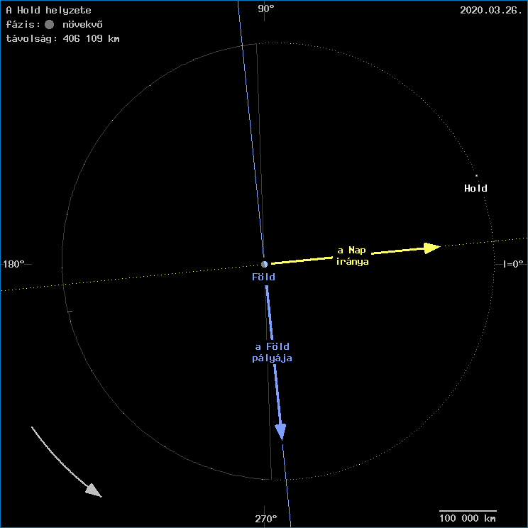 A Hold helyzete a F�ld k�z�ppontj�hoz viszony�tva