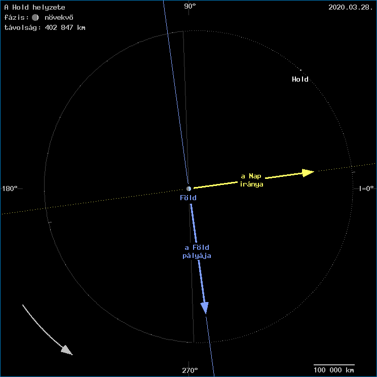 A Hold helyzete a F�ld k�z�ppontj�hoz viszony�tva