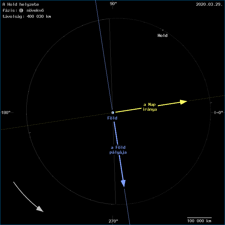 A Hold helyzete a F�ld k�z�ppontj�hoz viszony�tva