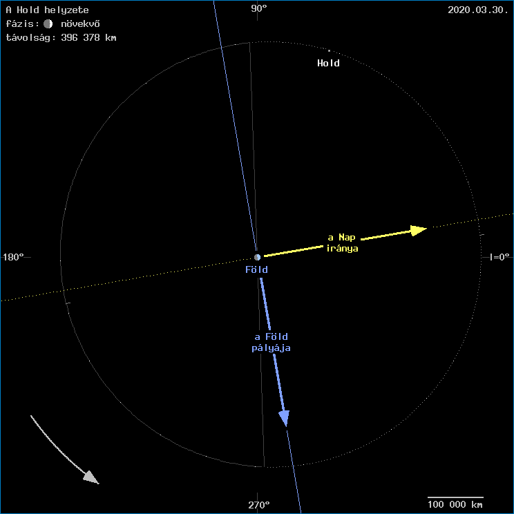A Hold helyzete a F�ld k�z�ppontj�hoz viszony�tva