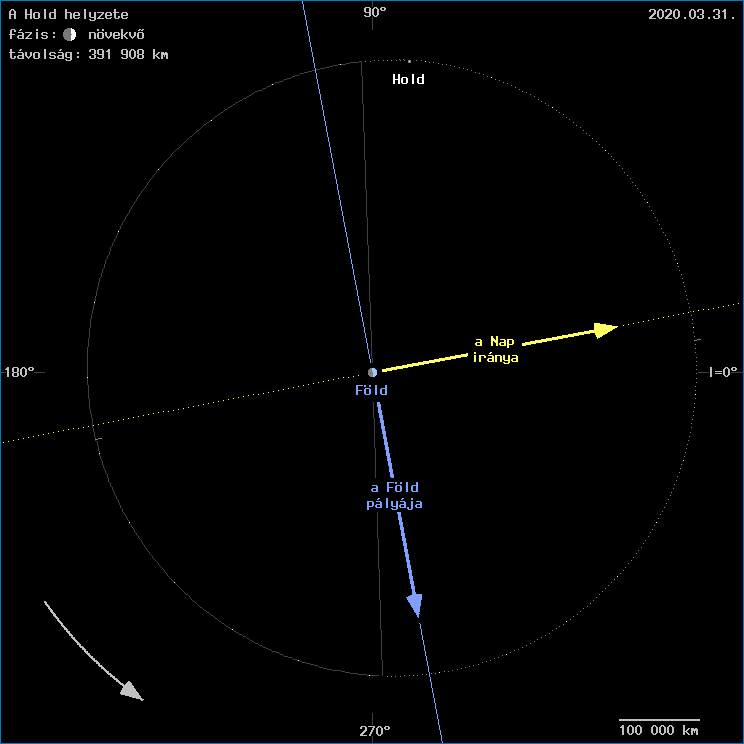 A Hold helyzete a F�ld k�z�ppontj�hoz viszony�tva