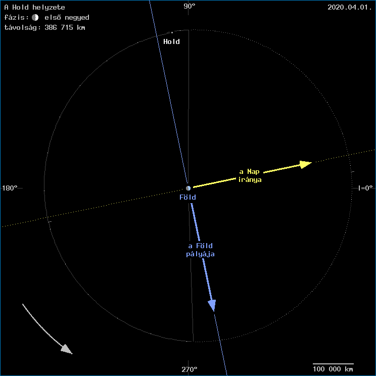 A Hold helyzete a F�ld k�z�ppontj�hoz viszony�tva